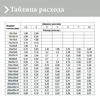 ЭПОКСИДНАЯ ЗАТИРКА LITOKOL STARLIKE EVO 202 НАТУРАЛЕ 2,5 КГ (STEVONAT02.5)