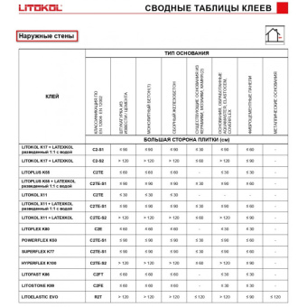 КЛЕЙ ДЛЯ ПЛИТКИ LITOKOL K17 20 КГ C1 СЕРЫЙ (K170020)