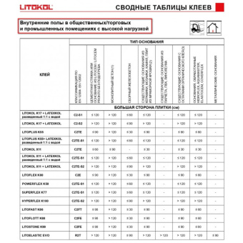 КЛЕЙ ДЛЯ ПЛИТКИ LITOKOL K17 20 КГ C1 СЕРЫЙ (K170020)