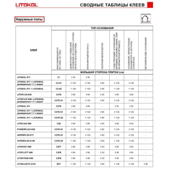 КЛЕЙ ДЛЯ ПЛИТКИ LITOKOL K17 20 КГ C1 СЕРЫЙ (K170020)