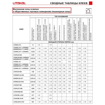 КЛЕЙ ДЛЯ ПЛИТКИ LITOKOL K17 20 КГ C1 СЕРЫЙ (K170020)