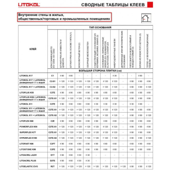 КЛЕЙ ДЛЯ ПЛИТКИ LITOKOL K17 20 КГ C1 СЕРЫЙ (K170020)